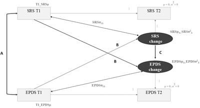 Be a Mom, a Web-Based Intervention to Prevent Postpartum Depression: The Enhancement of Self-Regulatory Skills and Its Association With Postpartum Depressive Symptoms